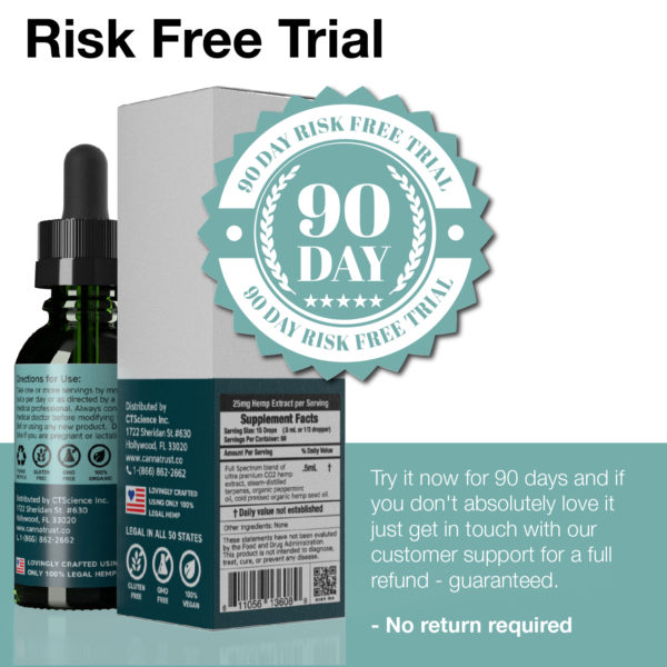 90 Day Risk Free Trial