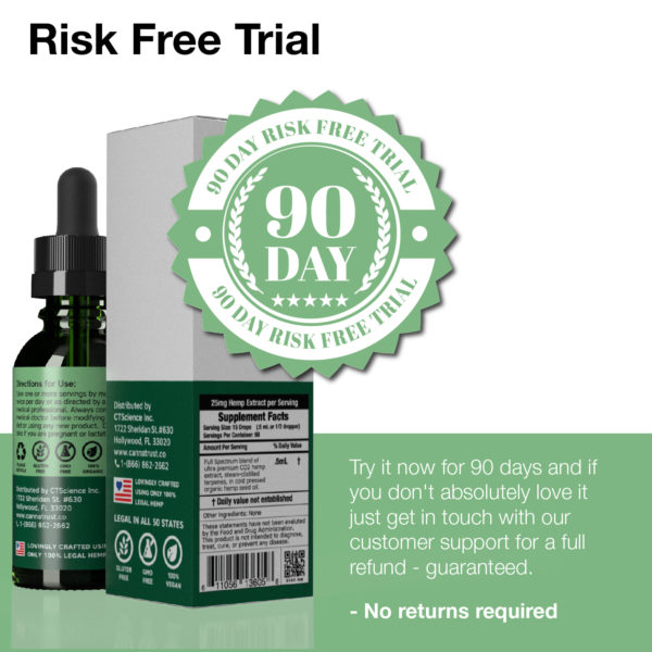 90 Day Risk Free Trial
