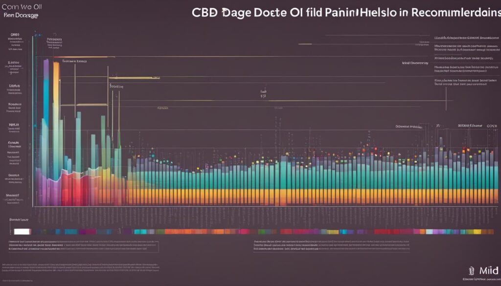 Dosage Chart for Different Types of Pain